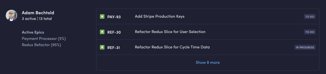 Track progress of active issues